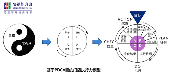 金牌店长团队管理落地班