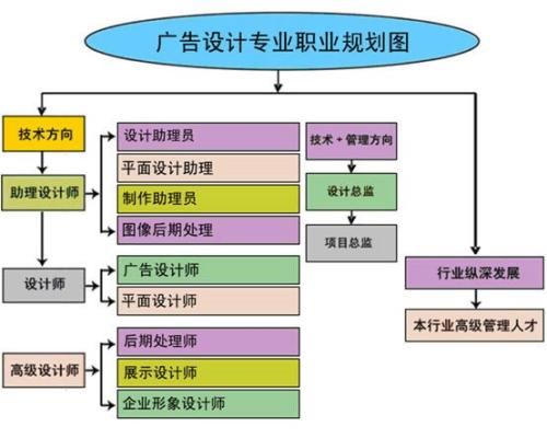 赤峰东方财务会计IT电脑培训学校